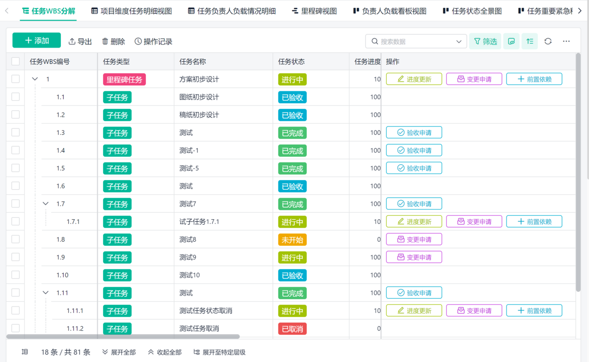 項目管理