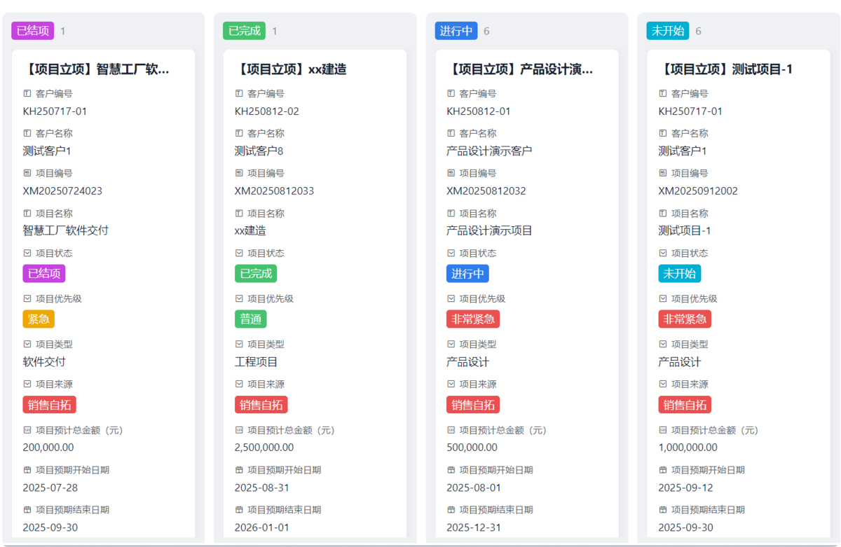 項目管理