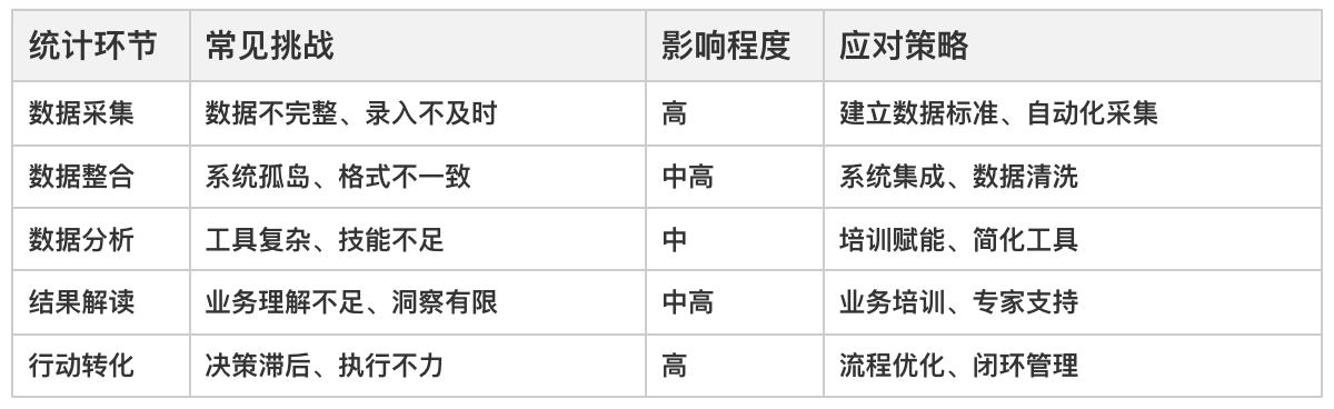 CRM系統