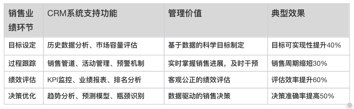 CRM系統