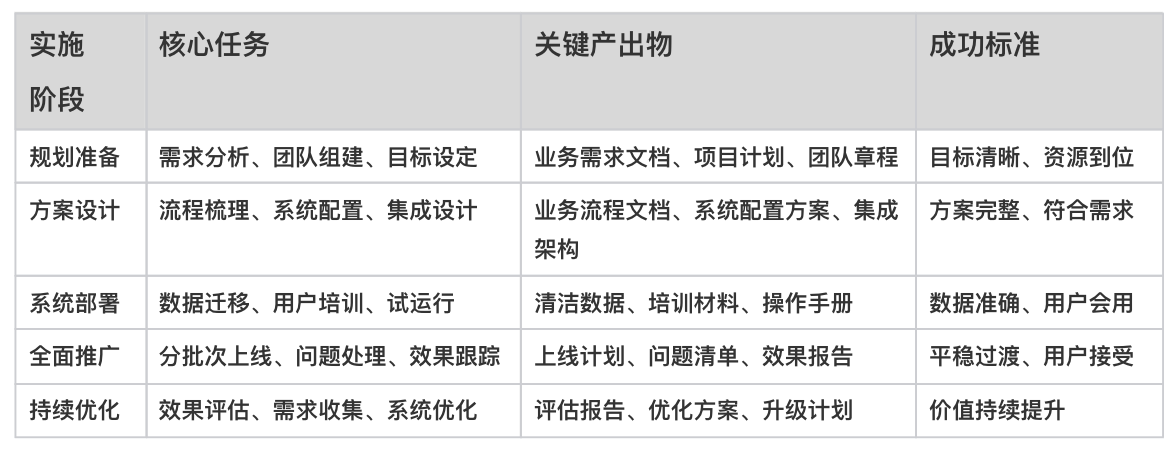 CRM系統