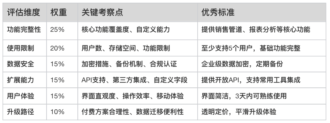CRM軟件