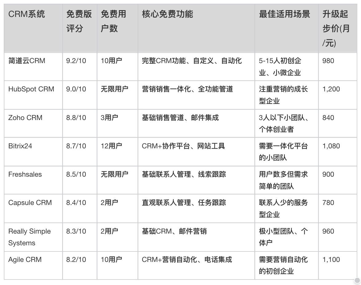 CRM軟件