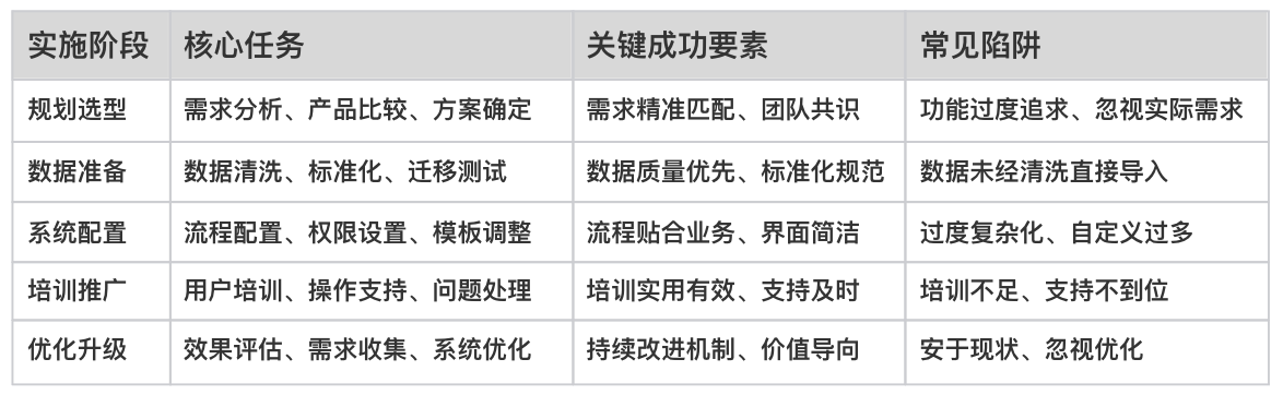 CRM軟件