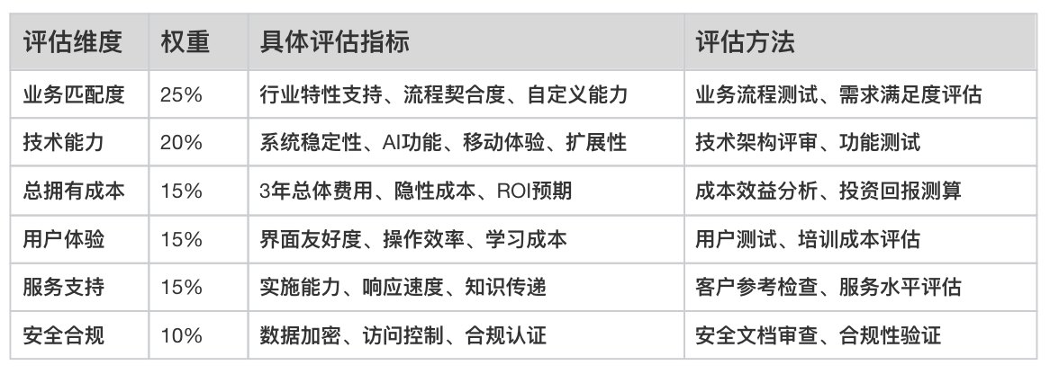 客戶管理,CRM軟件