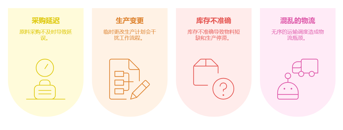 供應鏈