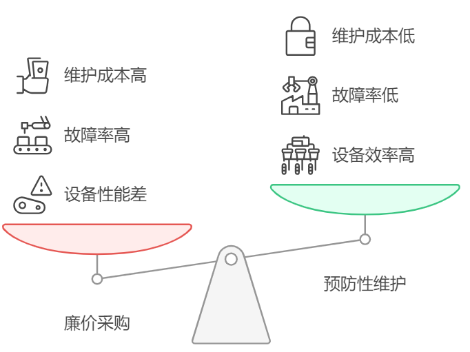設備管理