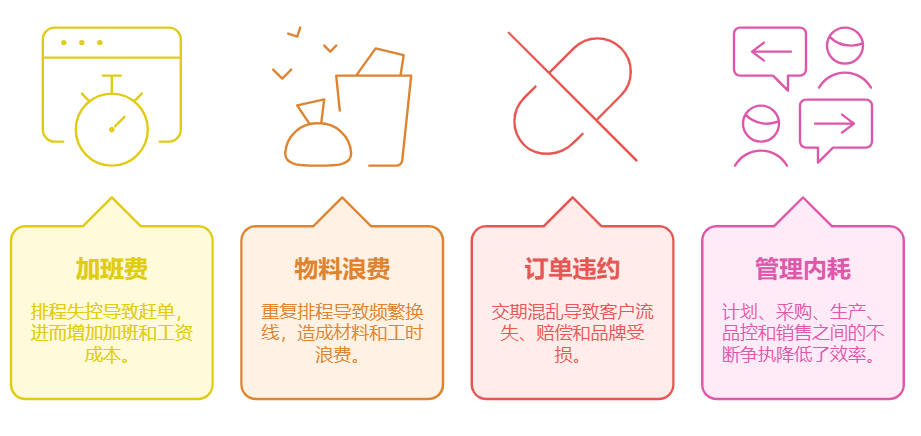 生產管理
