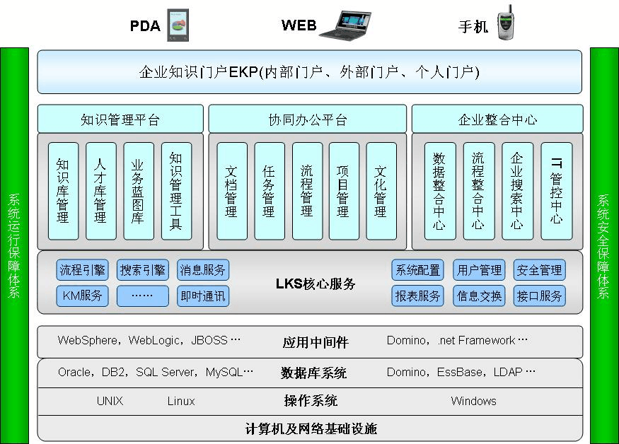OA系統,辦公軟件