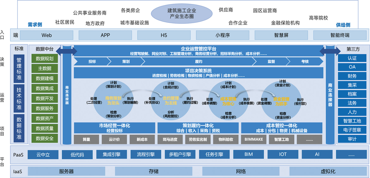 項目管理