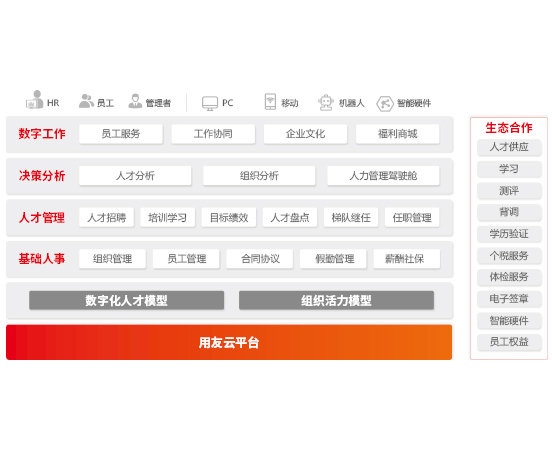 ehr系統