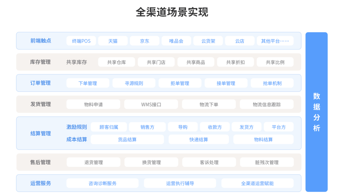 供應商系統