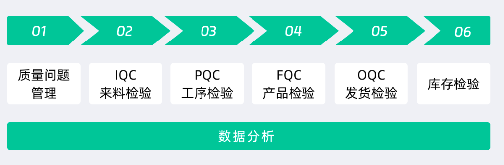 質量管理