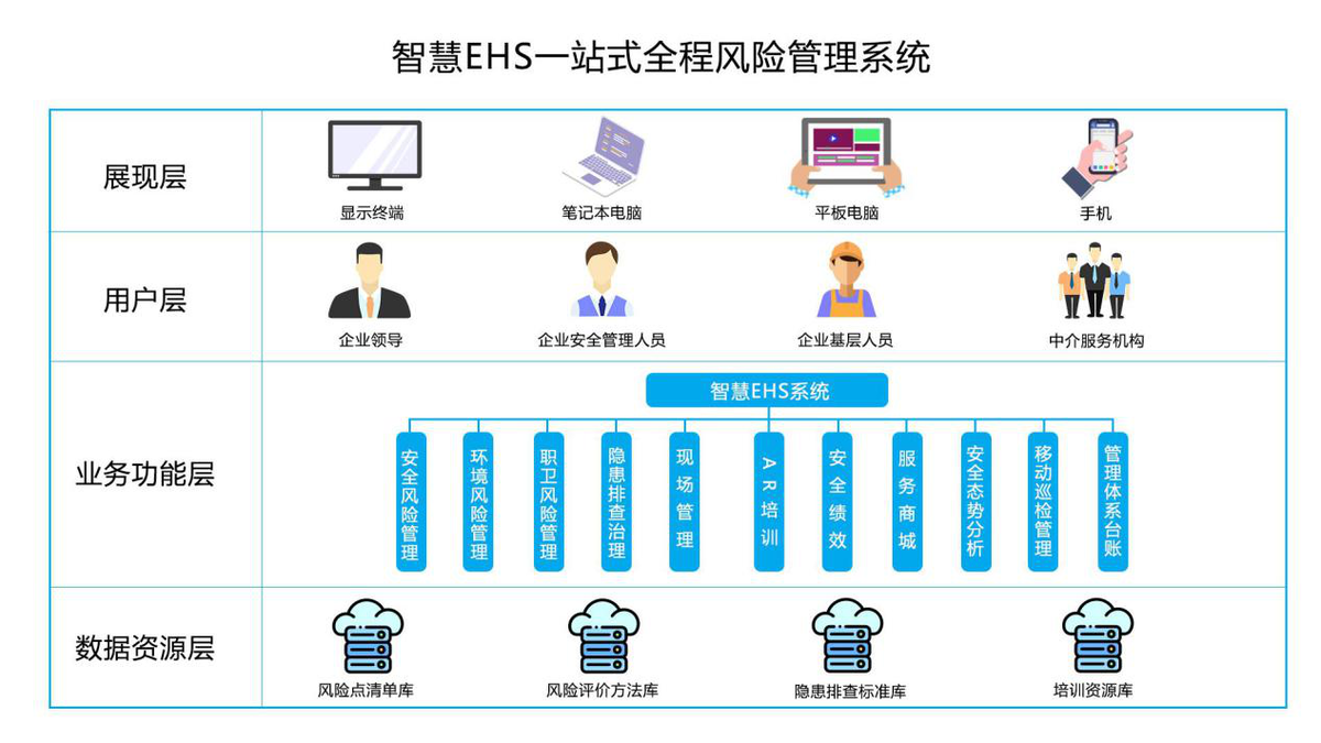 ehs管理