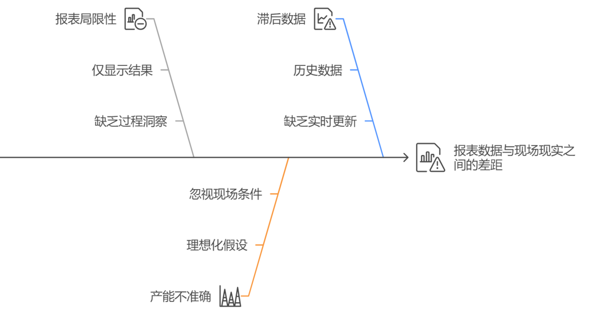排產管理
