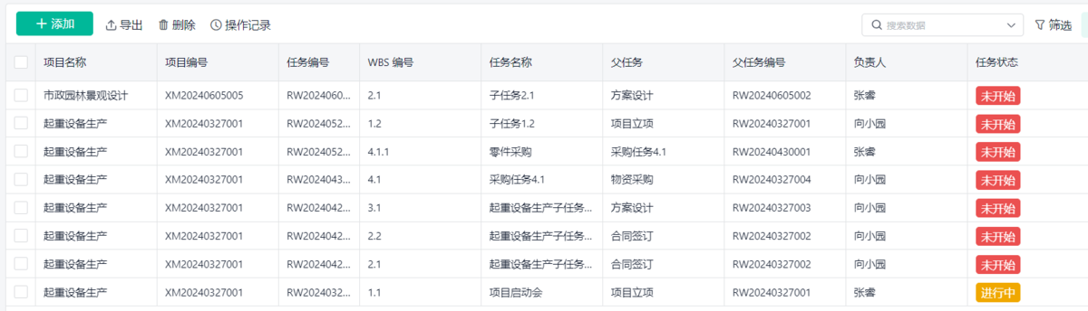 項目管理