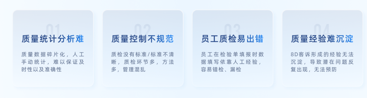 質量管理