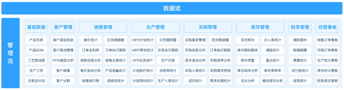 ERP,辦公軟件