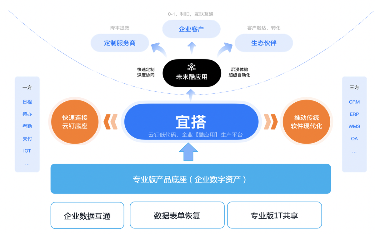 工程項目管理