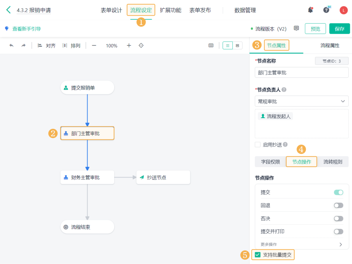 員工管理,團隊效率