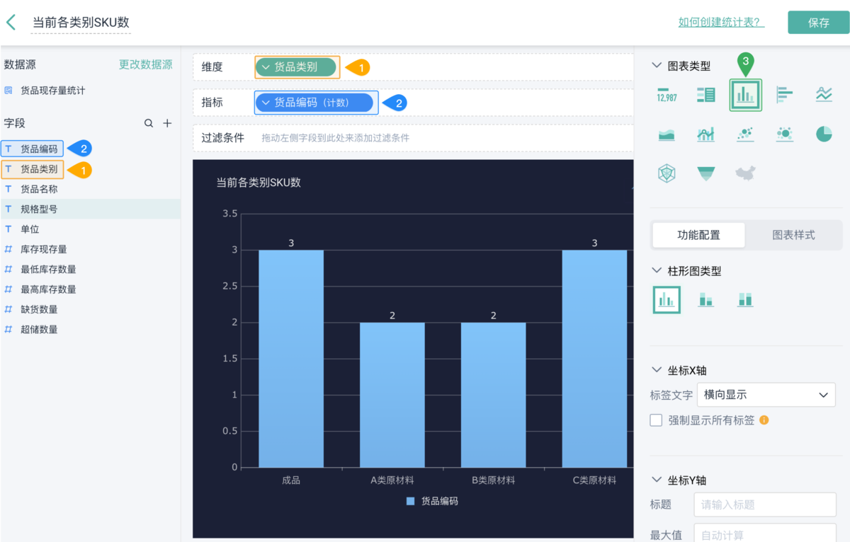 倉庫經營周報