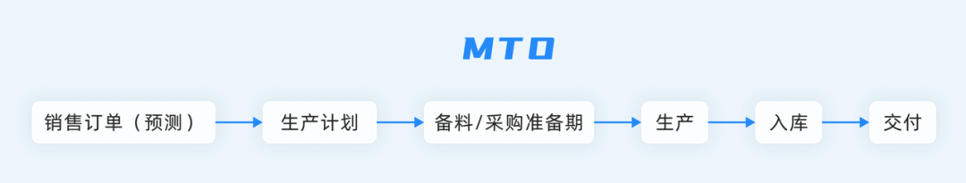 ERP系統