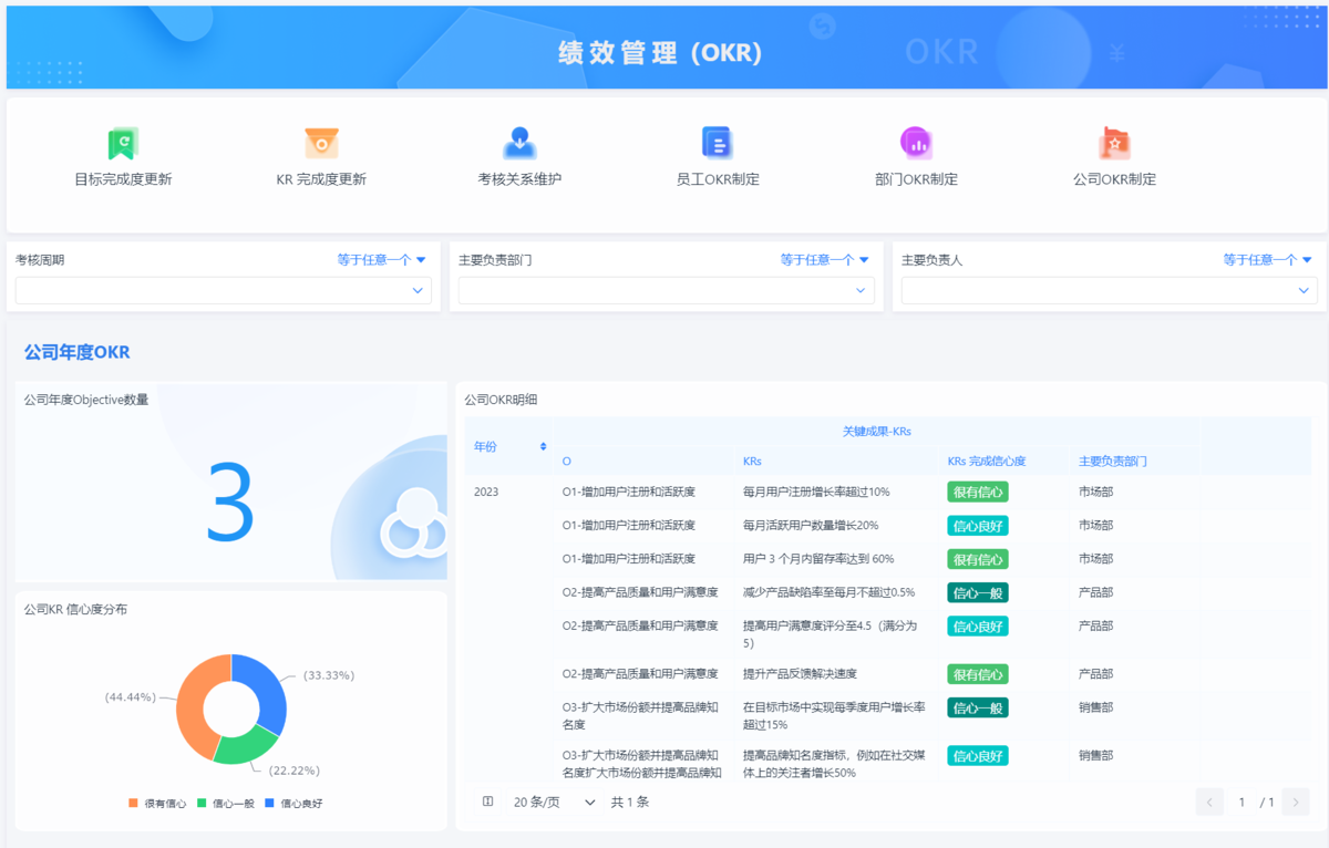 OA系統