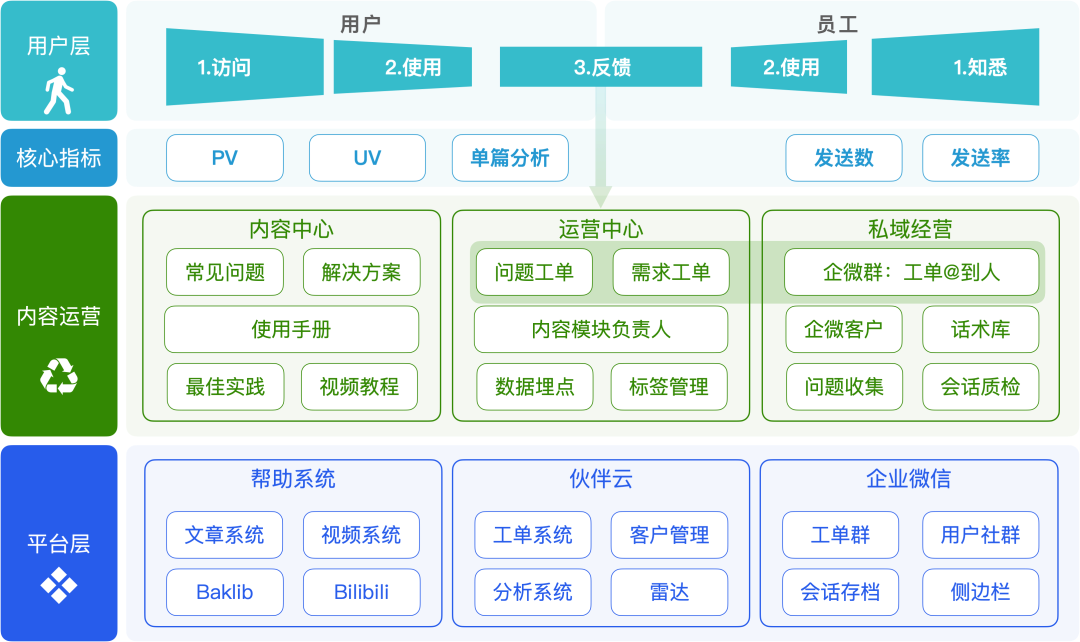 工程項目管理