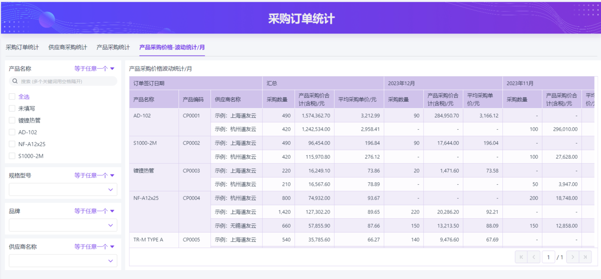 采購成本控制