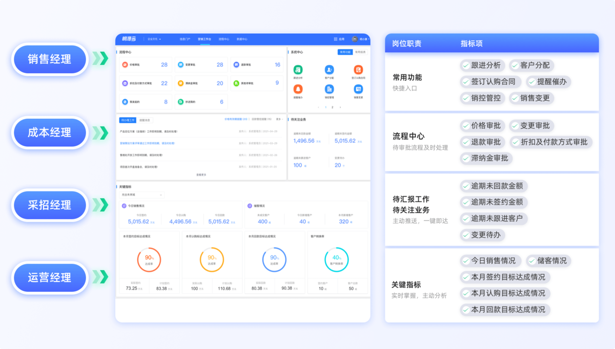 項目成本管理
