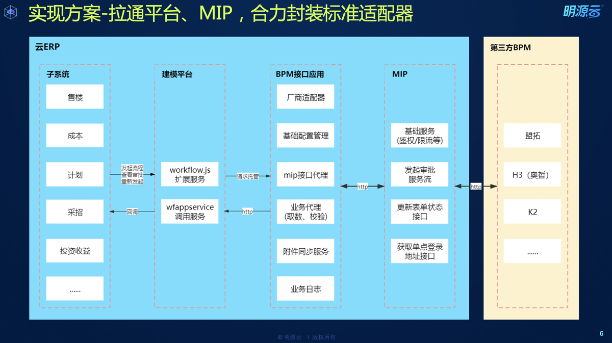 工程質量管理