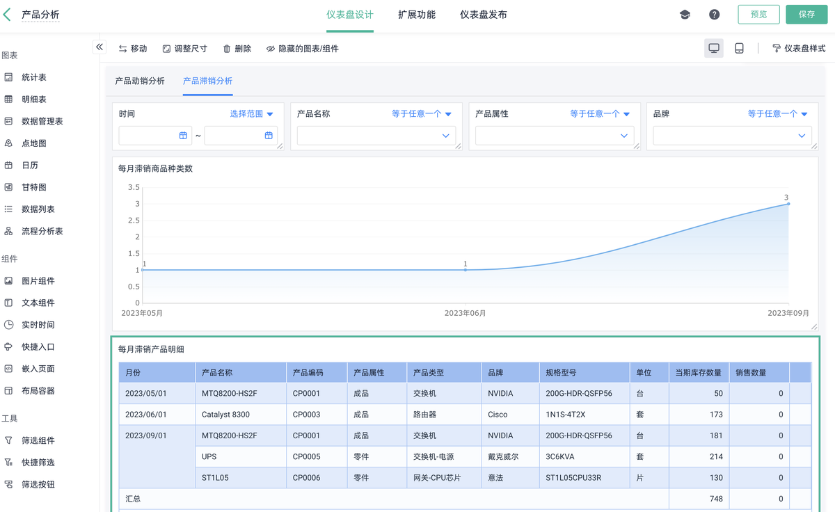 進銷存,庫存管理