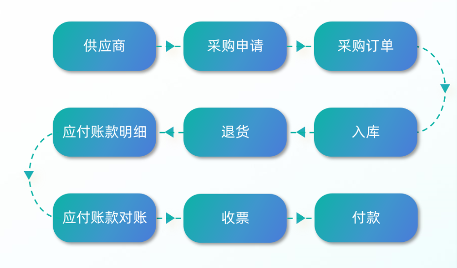 供應鏈