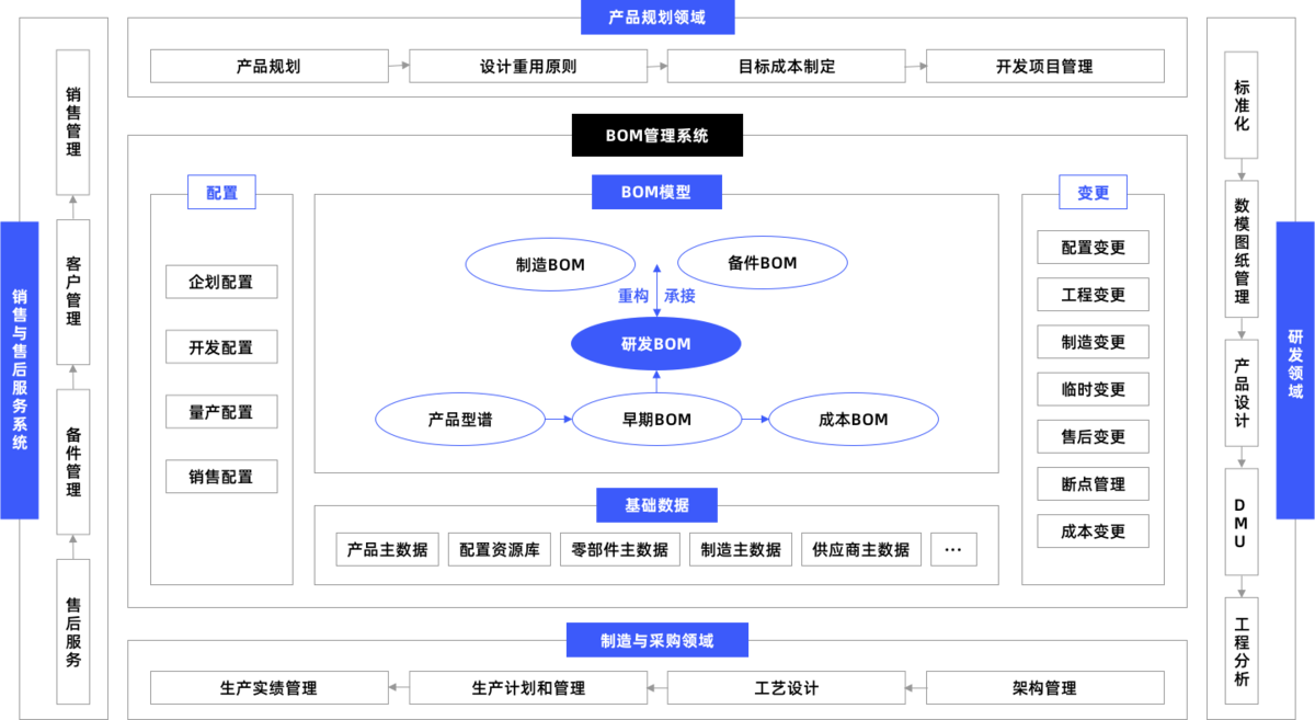 MES管理,生產管理