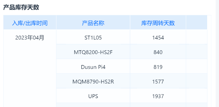 庫存管理