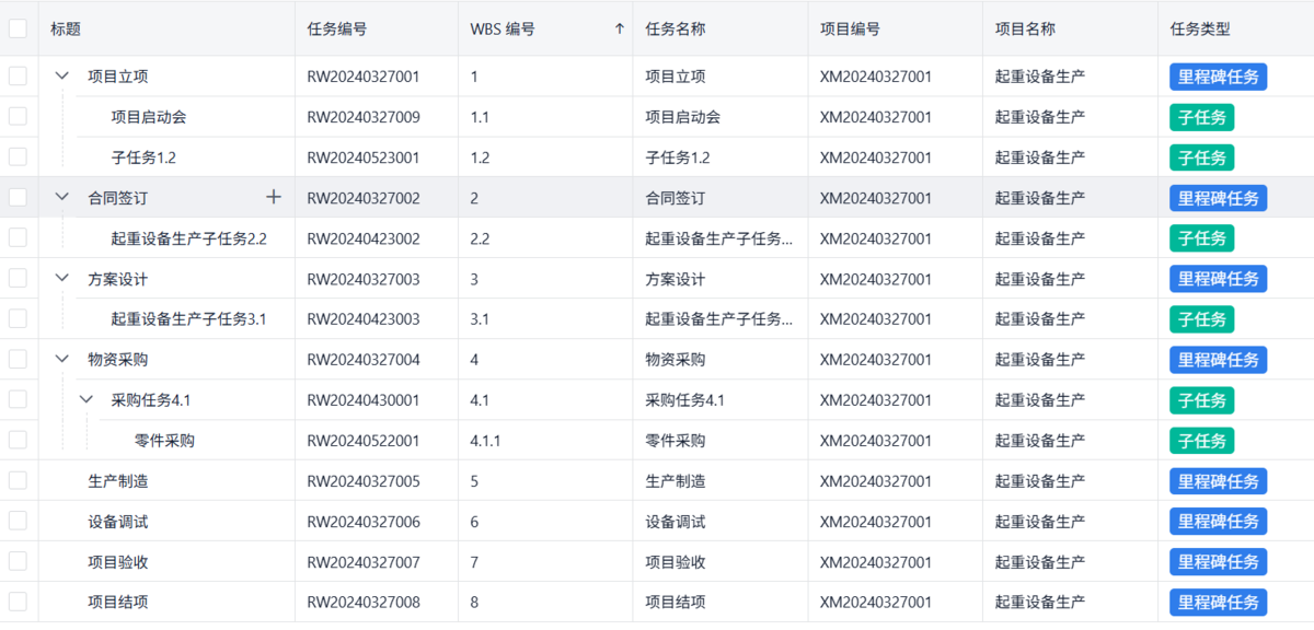 項目管理