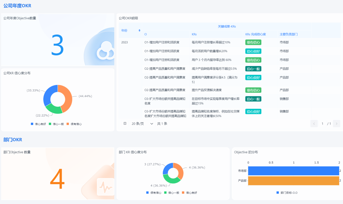 績效管理