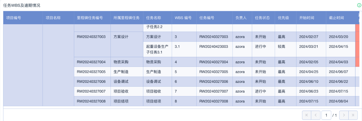 項目管理