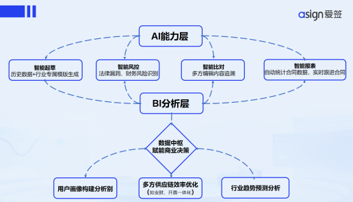 合同管理