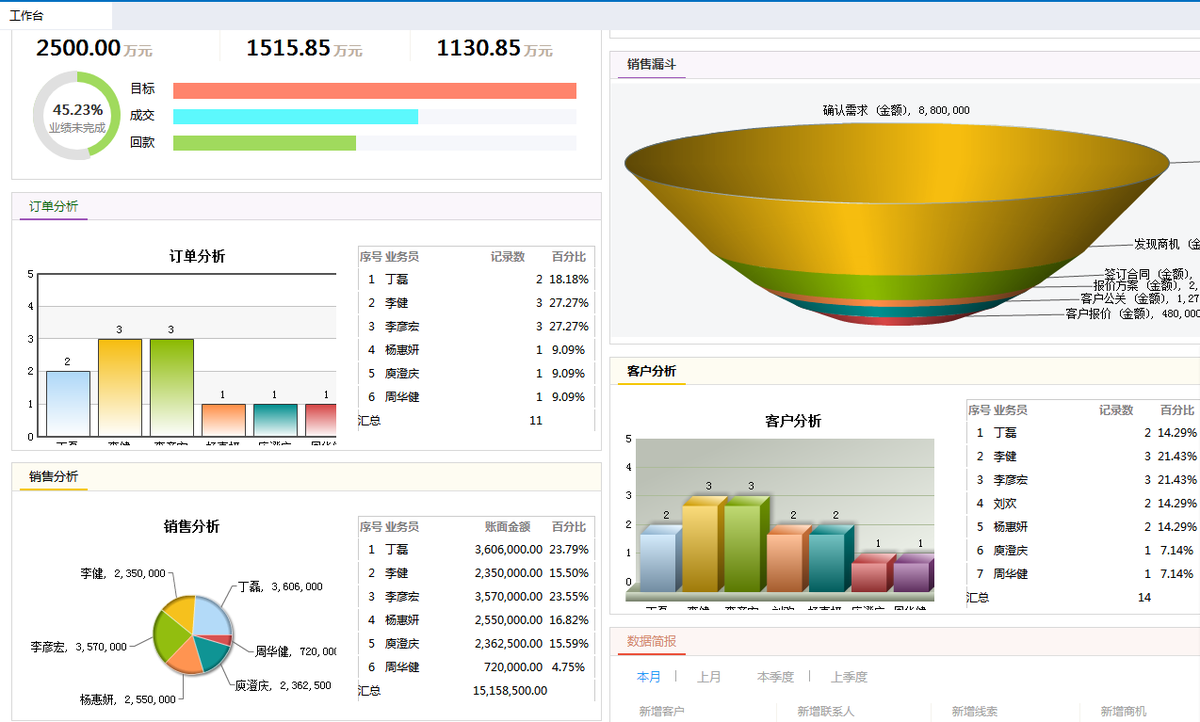 質量管理