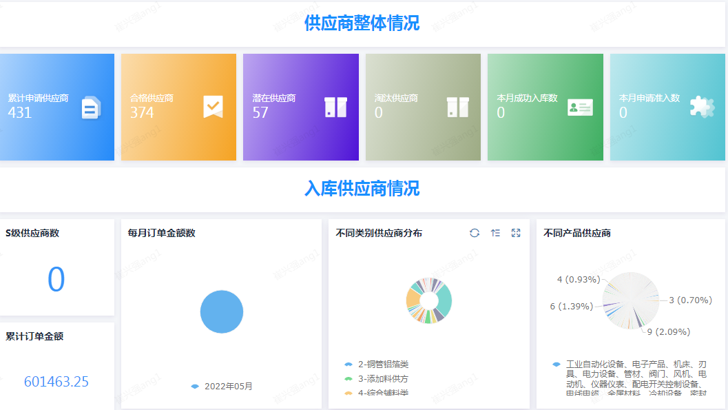 供應鏈