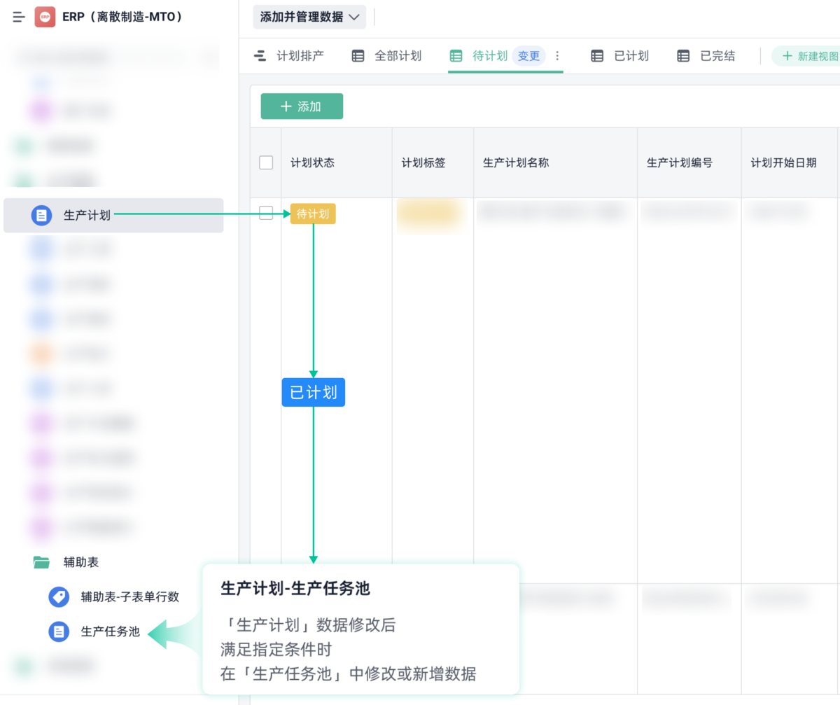 生產計劃