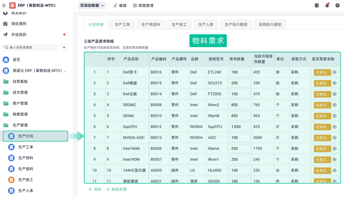 生產計劃