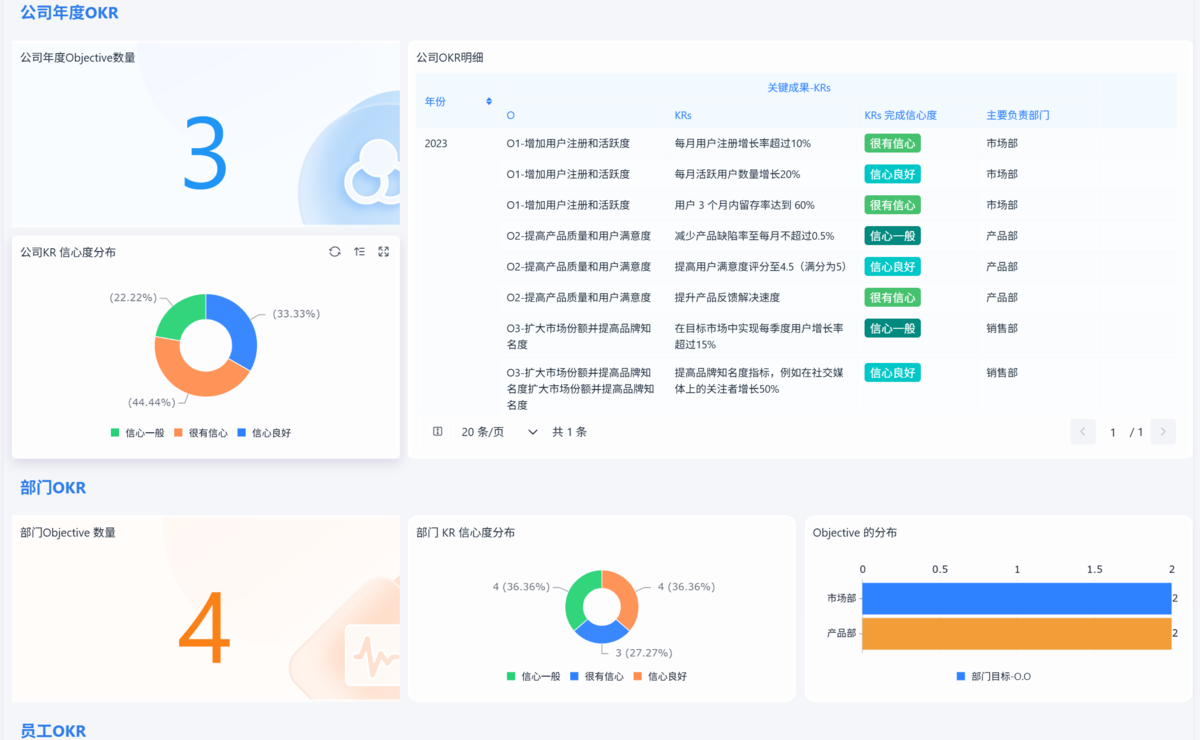 績效管理
