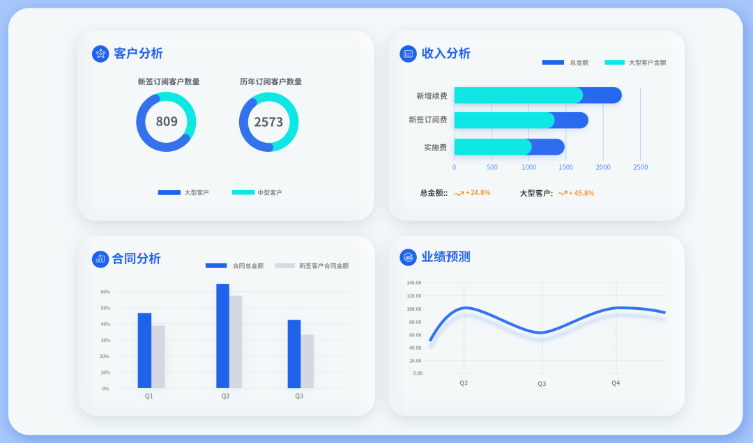 合同管理