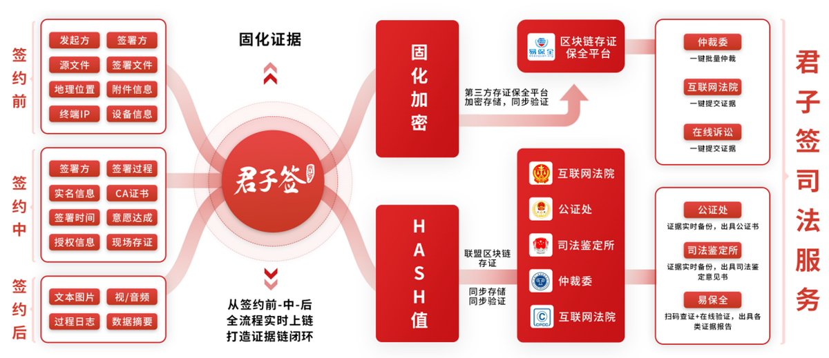 合同管理