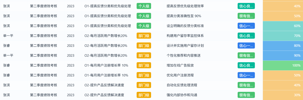 績效管理