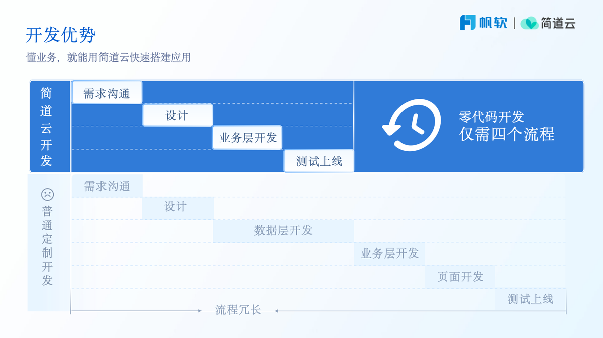 CRM系統