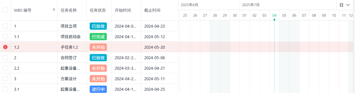 項目管理