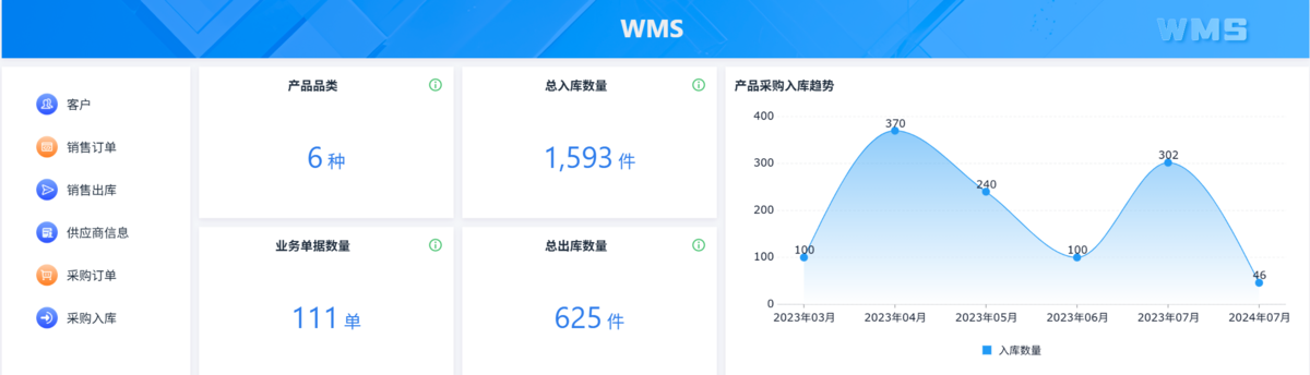 供應鏈